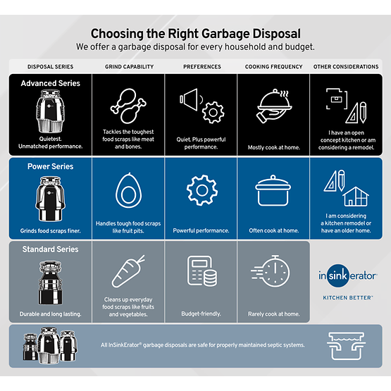 Insinkerator PRO1250 Pro Series 1.25 HP Garbage Disposal