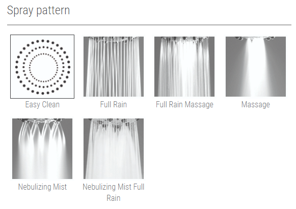 Jaclo S168 Five Function Shower Head